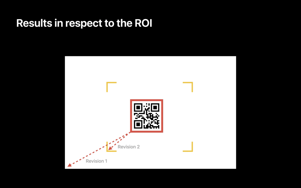 Results in respects to the Region of Interest